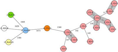 High toxinogenic potential of Staphylococcus aureus from wild ungulates in Brandenburg, Germany with a low level of antibiotic resistance